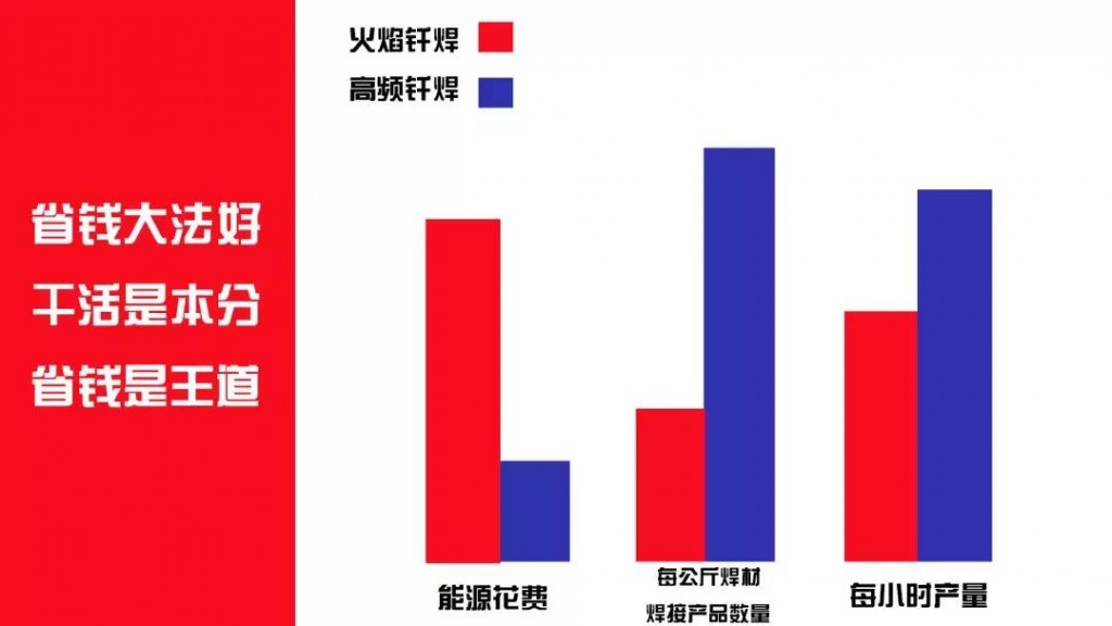 高频焊接与火焰焊接比较